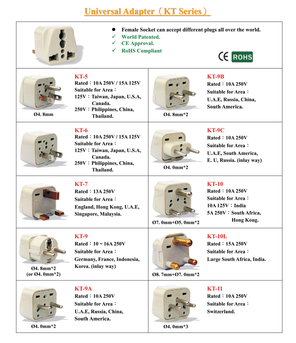 Global B2B directory Global trade lead