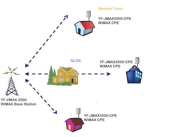 Global B2B directory Global trade lead